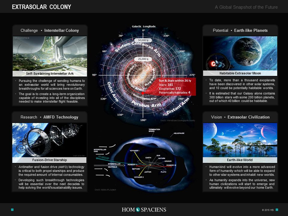 Extrasolar Colony Infographic
