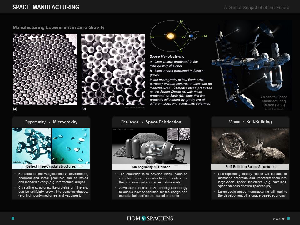 Space Manufacturing Infographic