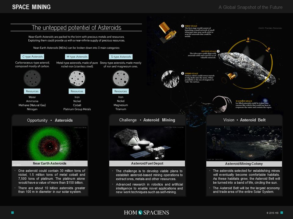 Space Mining Infographic